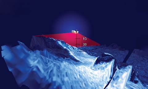 3D Sonar Imaging